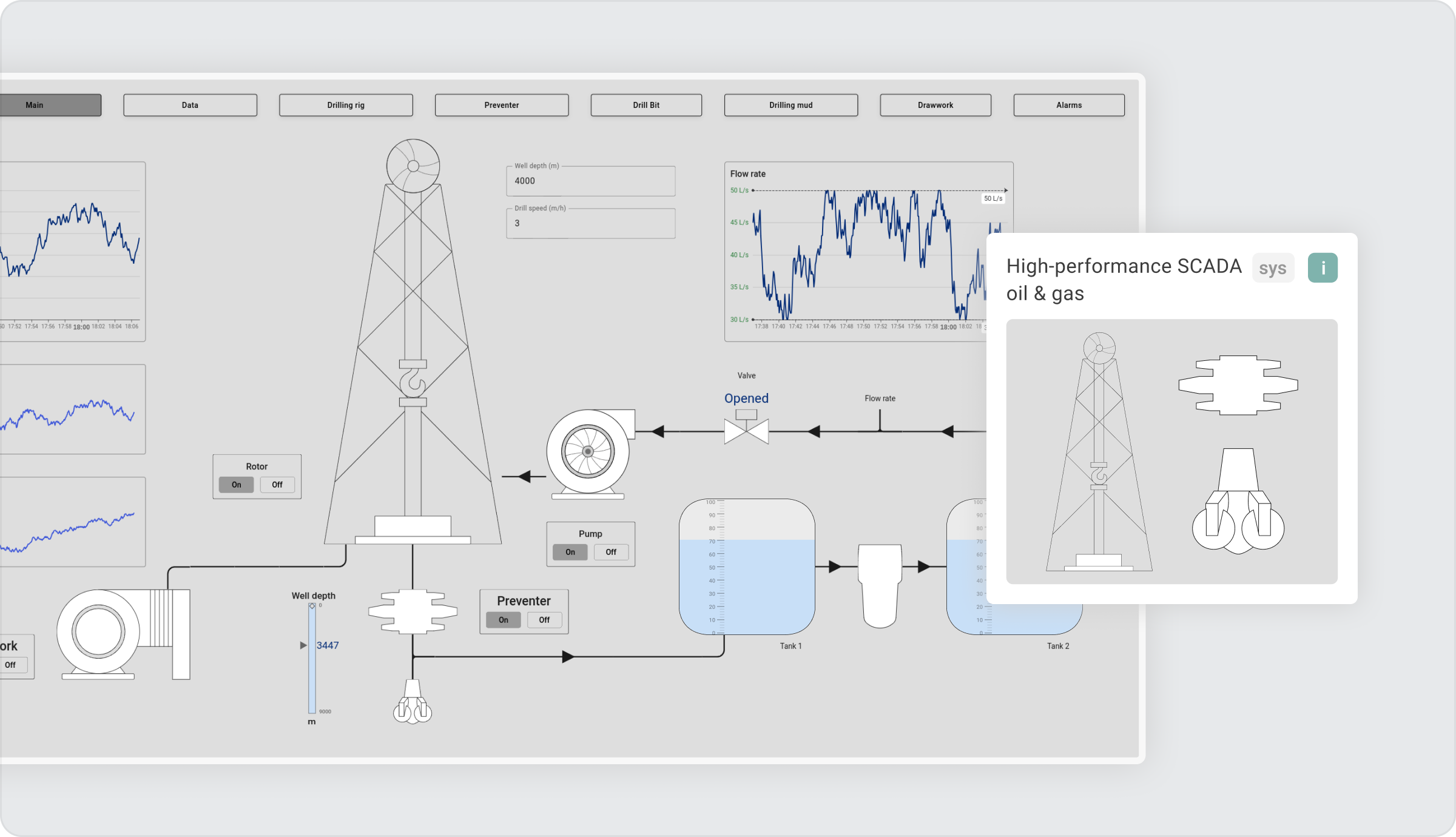 ThingsBoard Oil & Gas SCADA HMIs